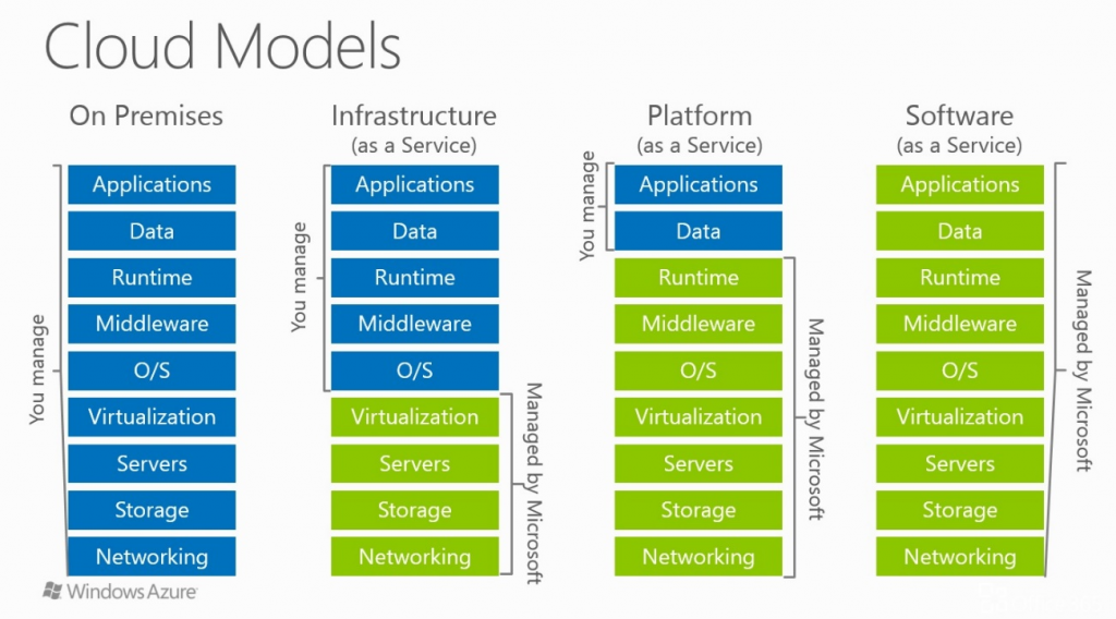 iaas-paas-e-saas-qual-a-diferen-a-lambda3